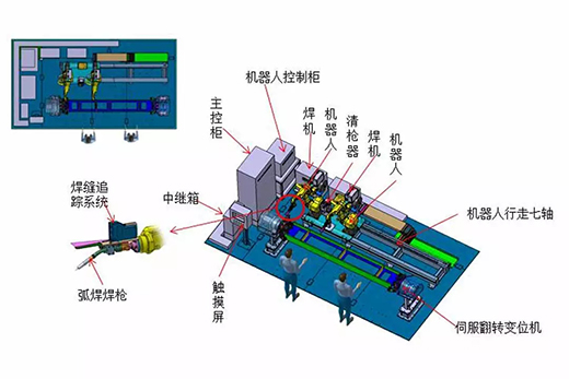 威廉希尔中文官网智能跟踪机器人焊接系统