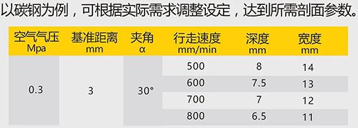 威廉希尔中文官网数字化等离子切割+碳弧气刨两用机LGB 120B切割参数