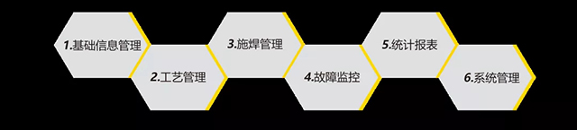 威廉希尔中文官网智能云平台