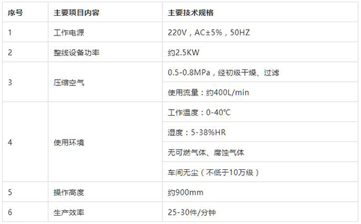 威廉希尔中文官网KN95口罩封边机技术参数