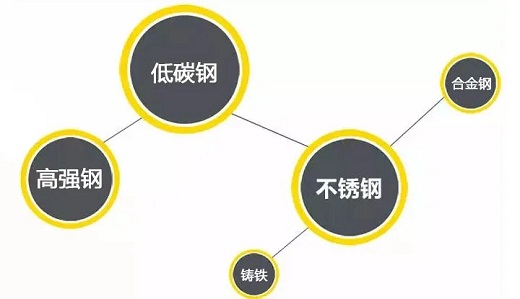 威廉希尔中文官网逆变式钢筋对焊机DS 400/500适用焊接材质