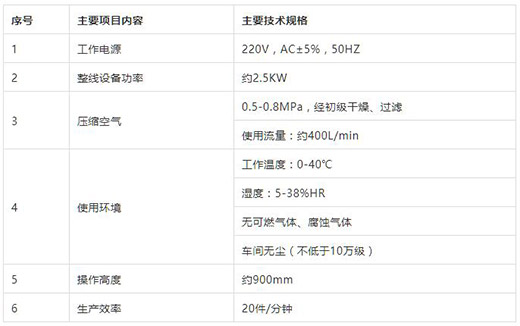 威廉希尔中文官网KN95口罩耳带机技术参数