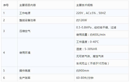 威廉希尔中文官网全自动一拖二平面口罩机技术参数
