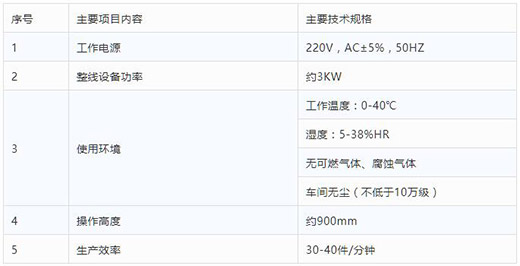 威廉希尔中文官网半自动平面口罩发片机技术参数