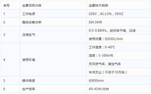 威廉希尔中文官网半自动平面口罩耳带机技术参数