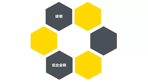 威廉希尔中文官网“开拓者”NB 200III焊机适用焊接材质