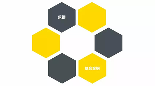 威廉希尔中文官网NB 251III焊机适用焊接材质