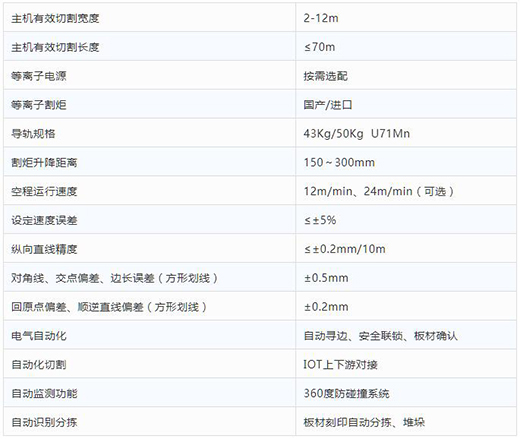 上海威廉希尔中文官网全自动等离子切割分拣一体机技术参数