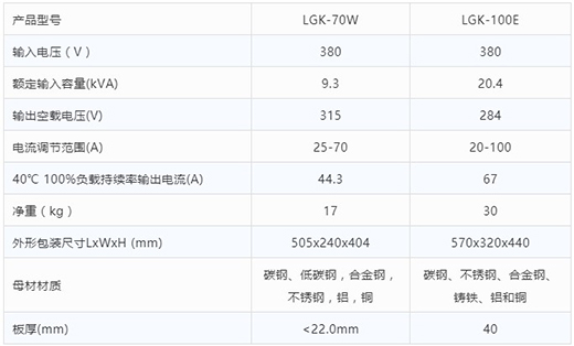 威廉希尔中文官网等离子切割机LGK-70W LGK-100E技术参数
