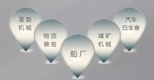 威廉希尔中文官网焊机群控系统应用领域