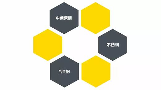 威廉希尔中文官网TIG 250III焊机适用焊接材质